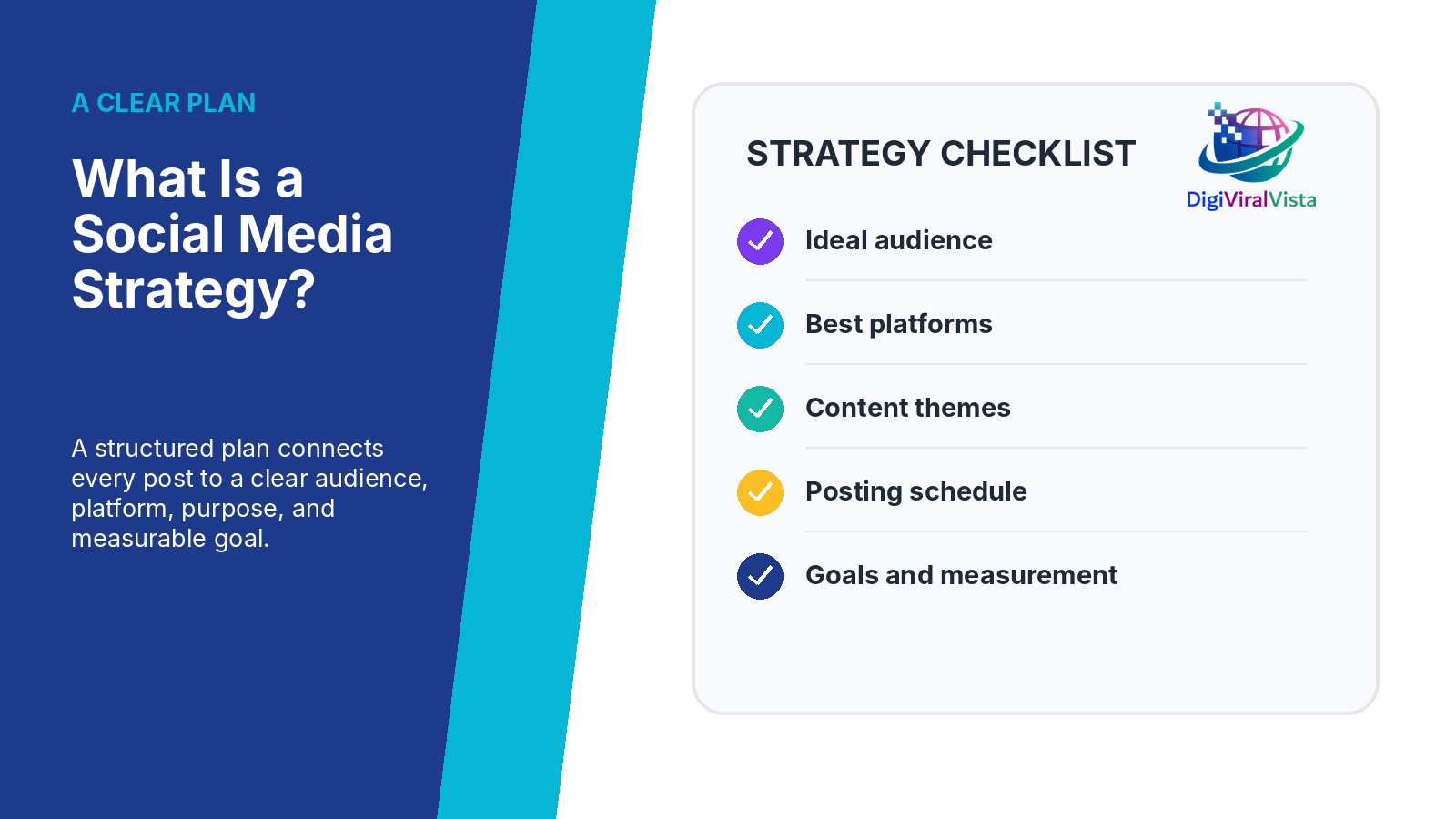 Social media strategy checklist showing ideal audience, platforms, content themes, posting schedule, goals, and measurement.