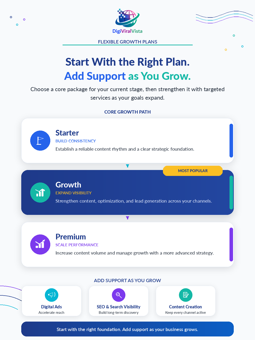 Digiviral Vista flexible growth plans showing Starter, Growth, Premium, and optional marketing support services.